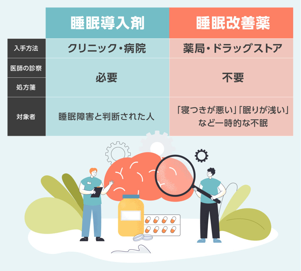 睡眠導入剤(睡眠薬)と睡眠改善薬の違い