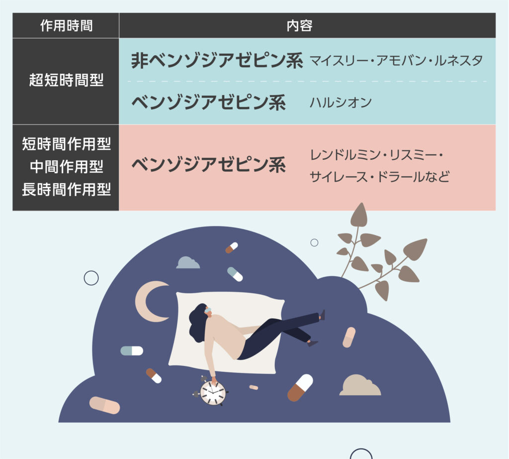 睡眠導入剤における内容の違い