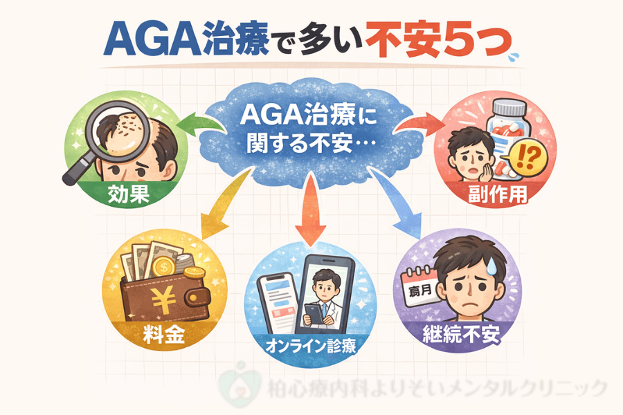 DMMオンラインクリニックのAGA治療前に知る！AGA治療の不安なこと