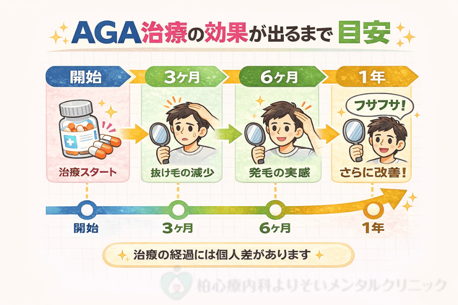 AGA治療の効果は継続的が不可欠
