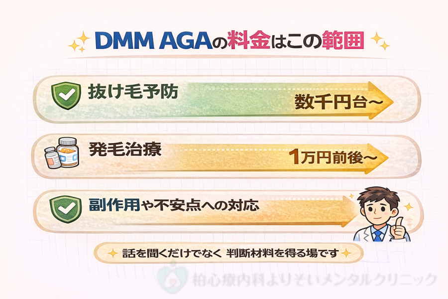 安い！DMMオンラインクリニックのAGA治療の料金プラン・費用の目安