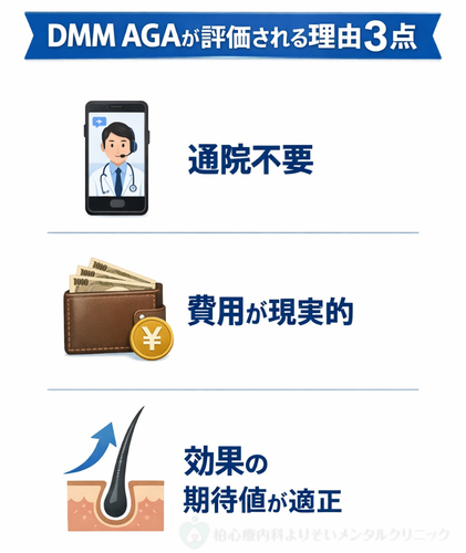 アンケート結果からDMMオンラインクリニック のAGA治療評価がされた3つの理由