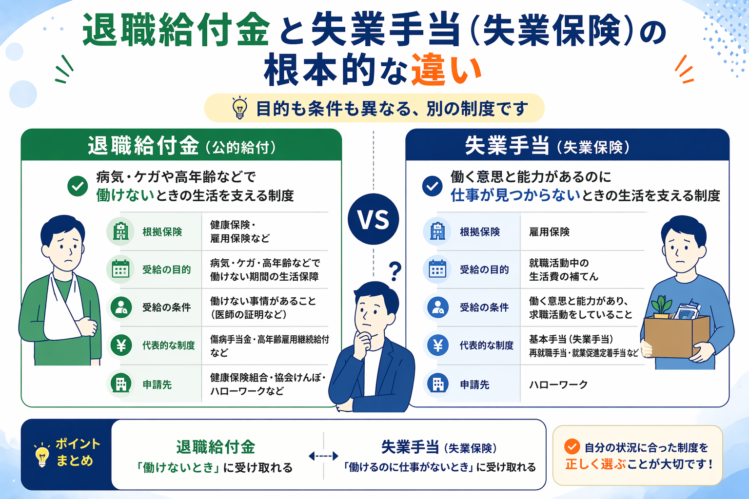 失業手当との違い