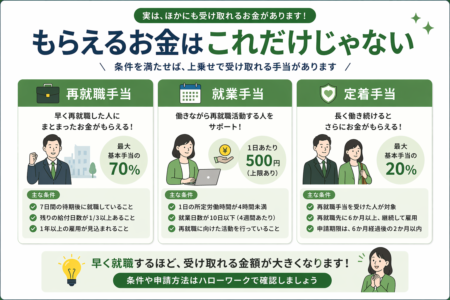 失業手当以外の給付金