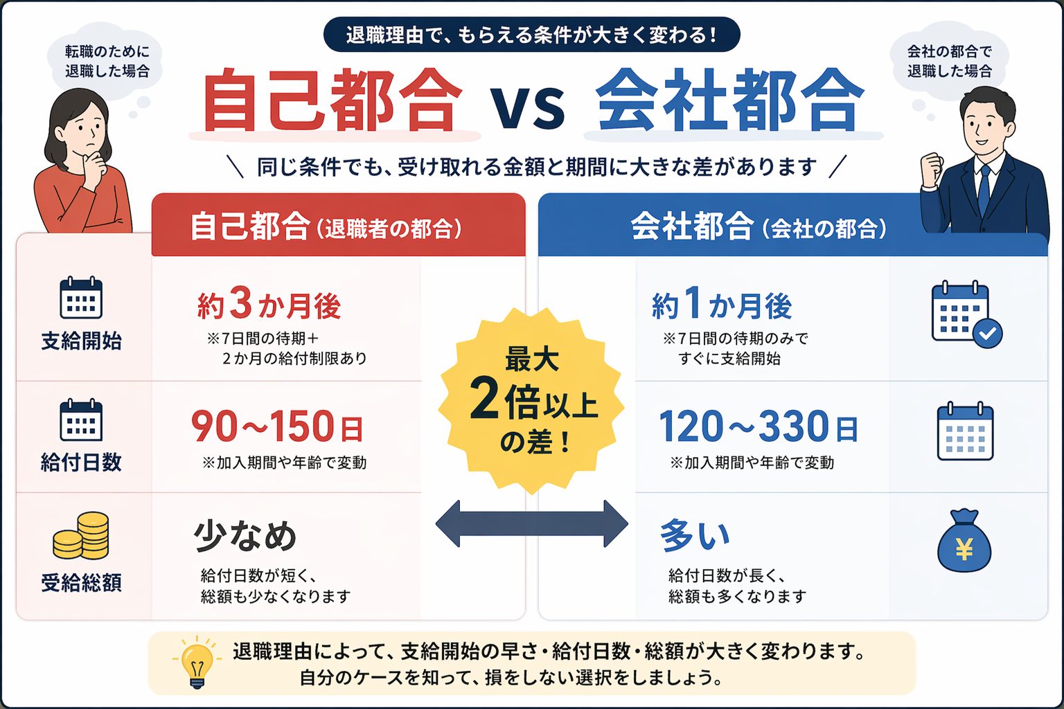 退職理由別の違い比較