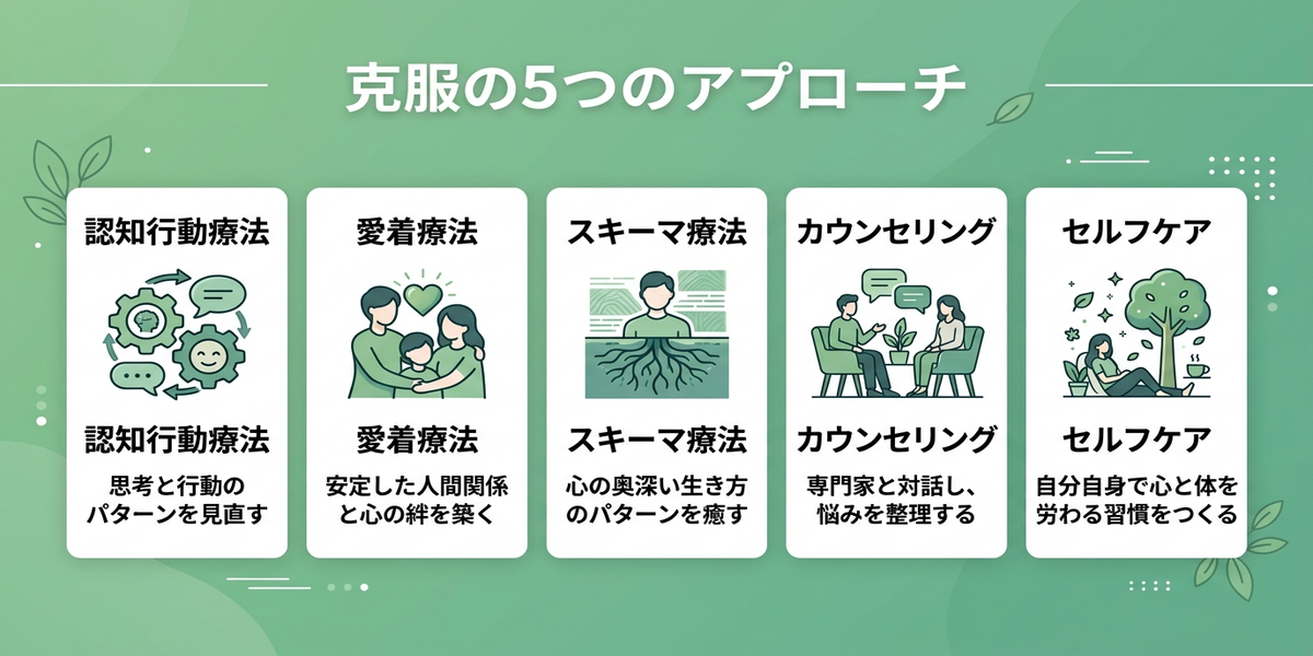 回避型愛着障害の原因